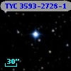 TYC 3593-2728-1