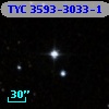 TYC 3593-3033-1