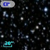 Cl* NGC 7092   PLAT    7099