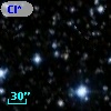 Cl* NGC 7092   PLAT    7737
