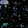 Cl* NGC 7092   PLAT    7805