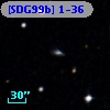 [SDG99b] 1-36