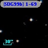 [SDG99b] 1-69