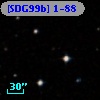 [SDG99b] 1-88