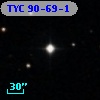 TYC   90-69-1