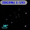 [SDG99b] 1-593