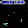 [SDG99b] 1-643