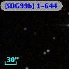 [SDG99b] 1-644