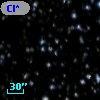 Cl* NGC 7092   PLAT    7293