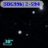 [SDG99b] 2-594