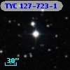 TYC  127-723-1