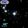 TYC 1316-1318-1