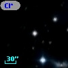 Cl* NGC 6910    SIC     124