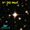 V* DD Mon