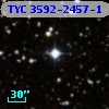 TYC 3592-2457-1