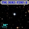 TYC 3592-7297-1