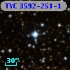 TYC 3592-251-1