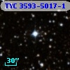 TYC 3593-5017-1
